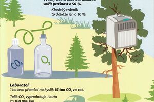 Superorganismus les funguje jako producent kyslíku, přírodní filtr snižující množství prachových částic v atmosféře, obrovský zásobník vody a přírodní klimatizace. Zdroj: Lesnictví, obrázková statistika ze světa lesů a lesníků, Praha: Národní zemědělské muzeum 2017.