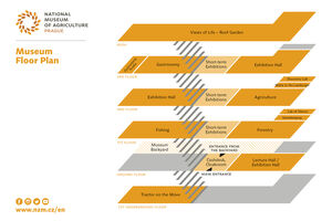 Museum Floor Plan